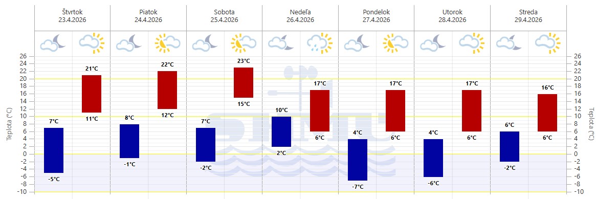 shmu-teplota-ochladenie.predpoved