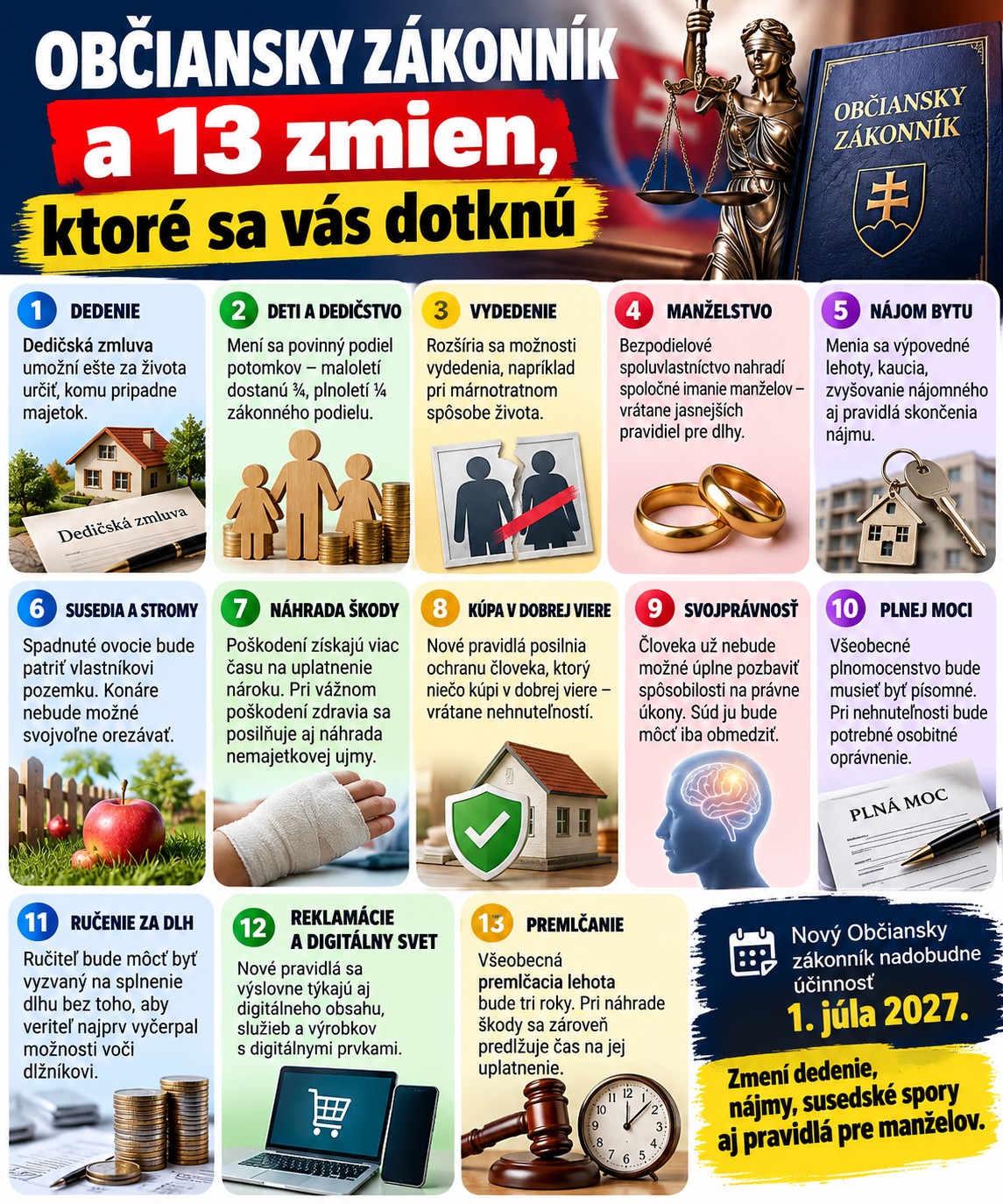 Obciansky zakonnik infografika